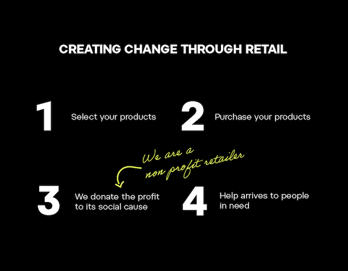 Creating change through retail as a non profit retailer